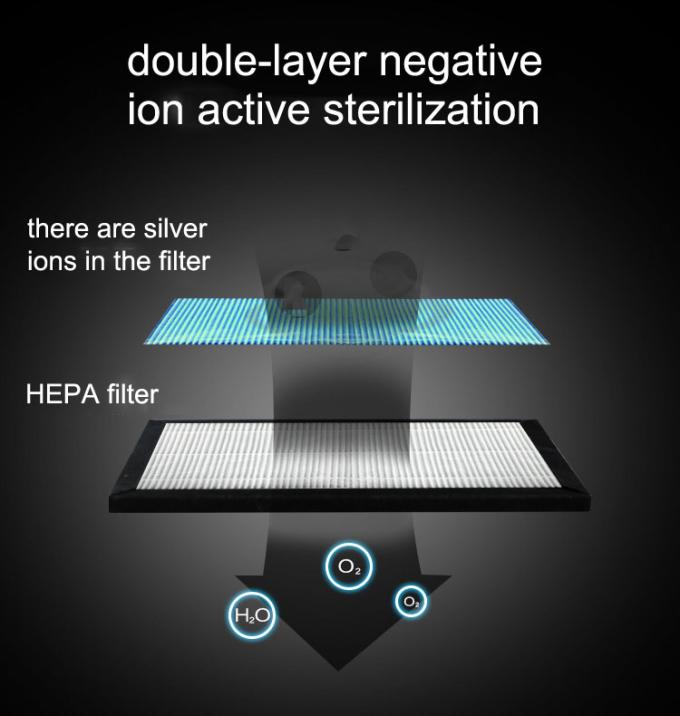 HOMEFISH ABS 헤파 필터 자동차 공기 정화기 DC5V LED 조명 10